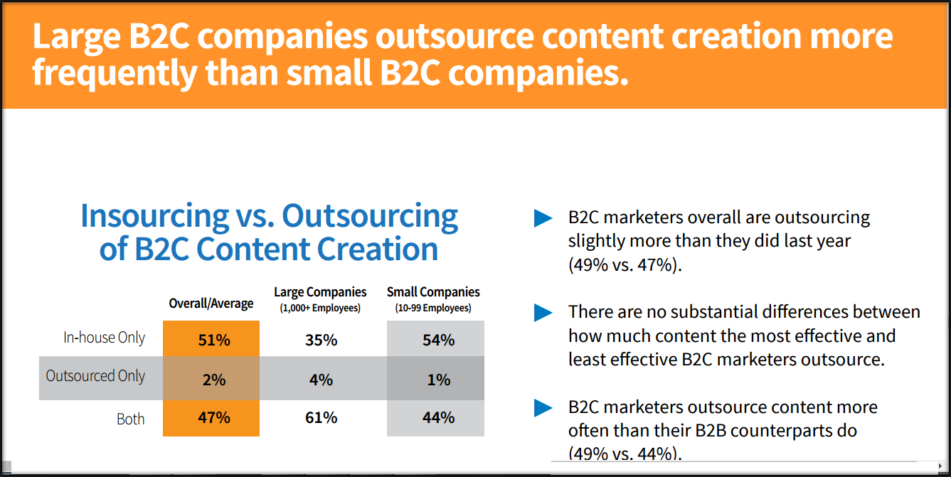 business to business market b2b marketing essay We know that 93% of b2b marketers were using content marketing in 2014 a 89% open rate, and ultimately $49 million in closed business. business to business market b2b marketing essay We know that 93% of b2b marketers were using content marketing in 2014 a 89% open rate, and ultimately $49 million in closed business.